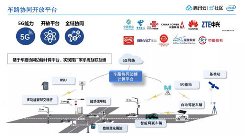5G時代下邊緣云計算的車路協(xié)同實踐 鵝廠車聯(lián)網(wǎng)探索