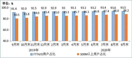 工信部IPTV用戶規(guī)模突破3.1億戶，九個月內(nèi)凈增1580萬戶