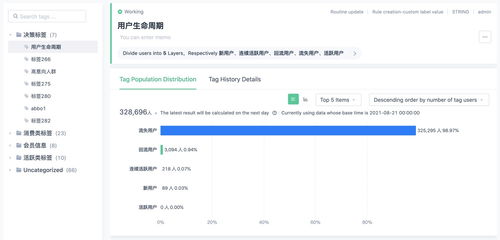 萬字干貨 大廠最愛的用戶研究方法全方位科普，聚焦互聯網接入及相關服務領域